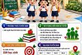 THÔNG BÁO TUYỂN SINH LỚP 1, NĂM HỌC 2026-2027